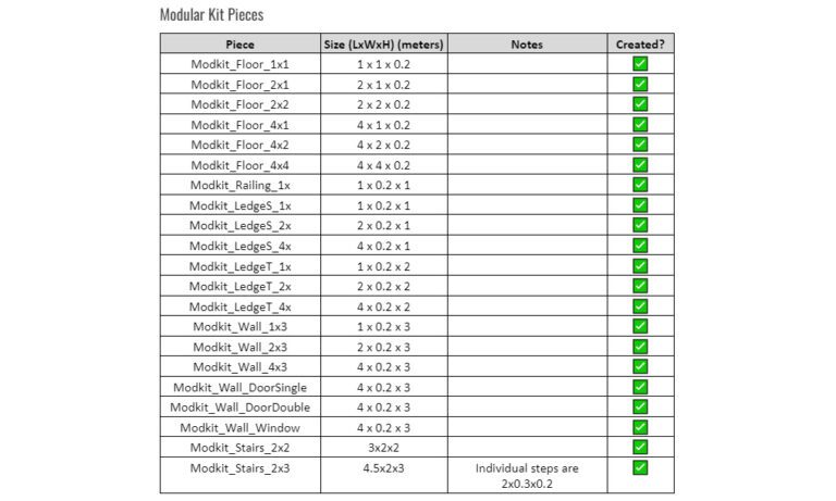 Modular Kit Piece List