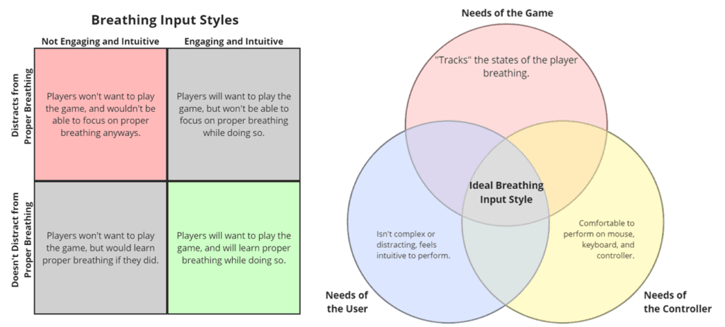 Breathing Input Style Criteria